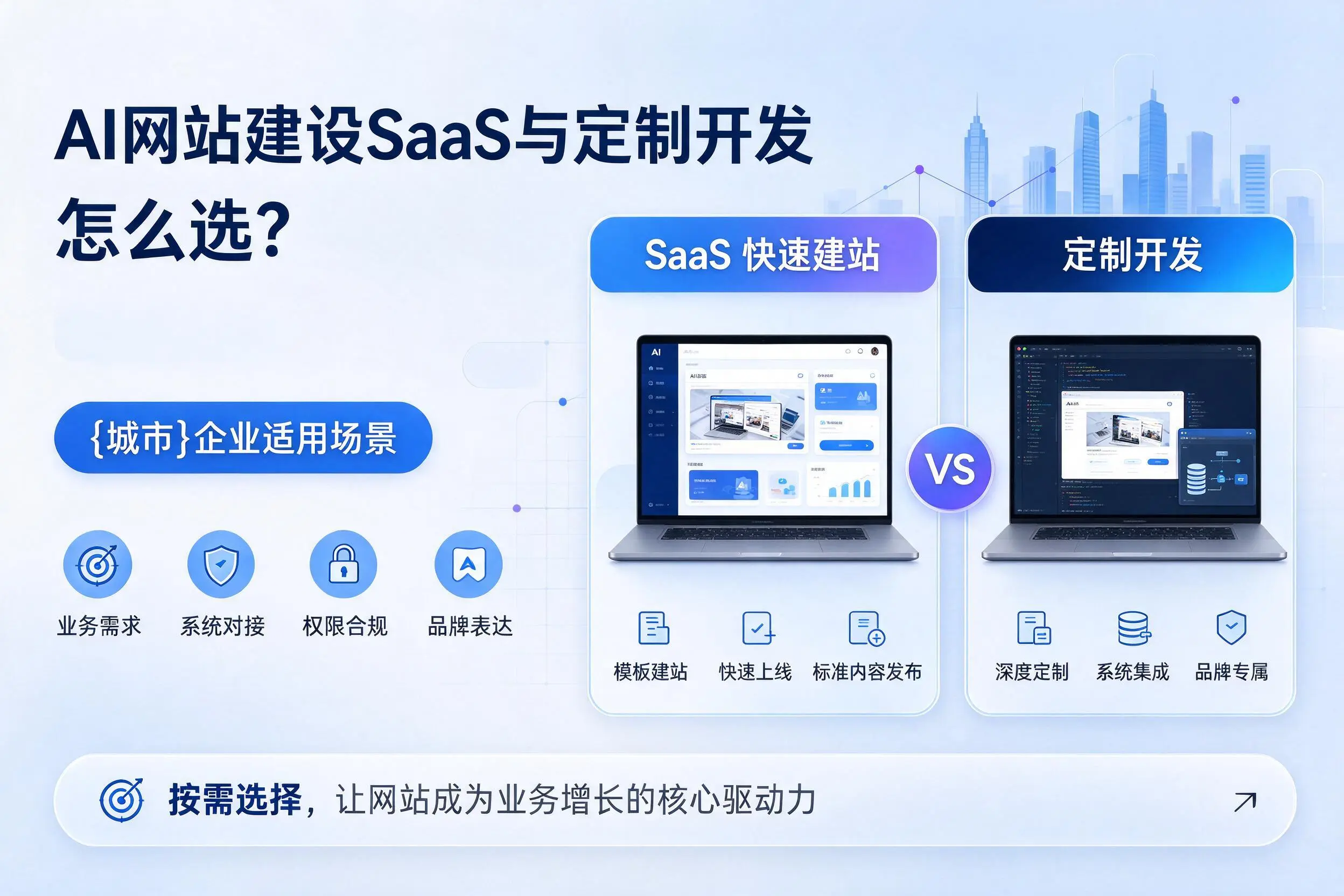 AI网站建设SaaS与定制开发怎么选？许昌企业适用场景