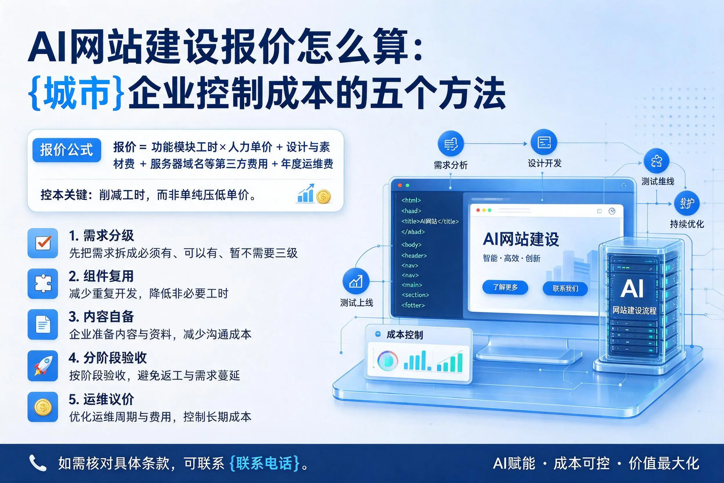 AI网站建设报价怎么算：许昌企业控制成本的五个方法