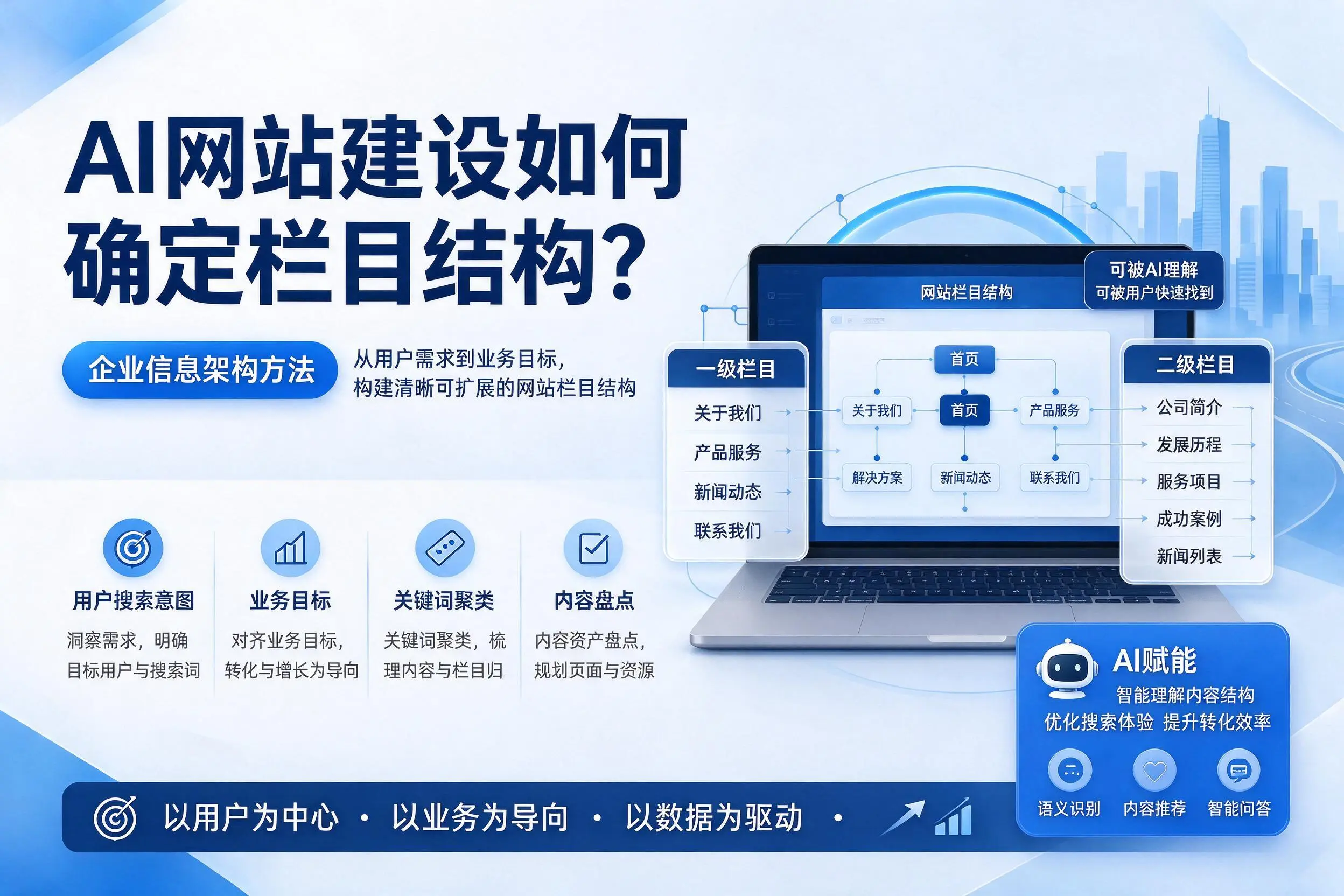 AI网站建设如何确定栏目结构？许昌企业信息架构方法