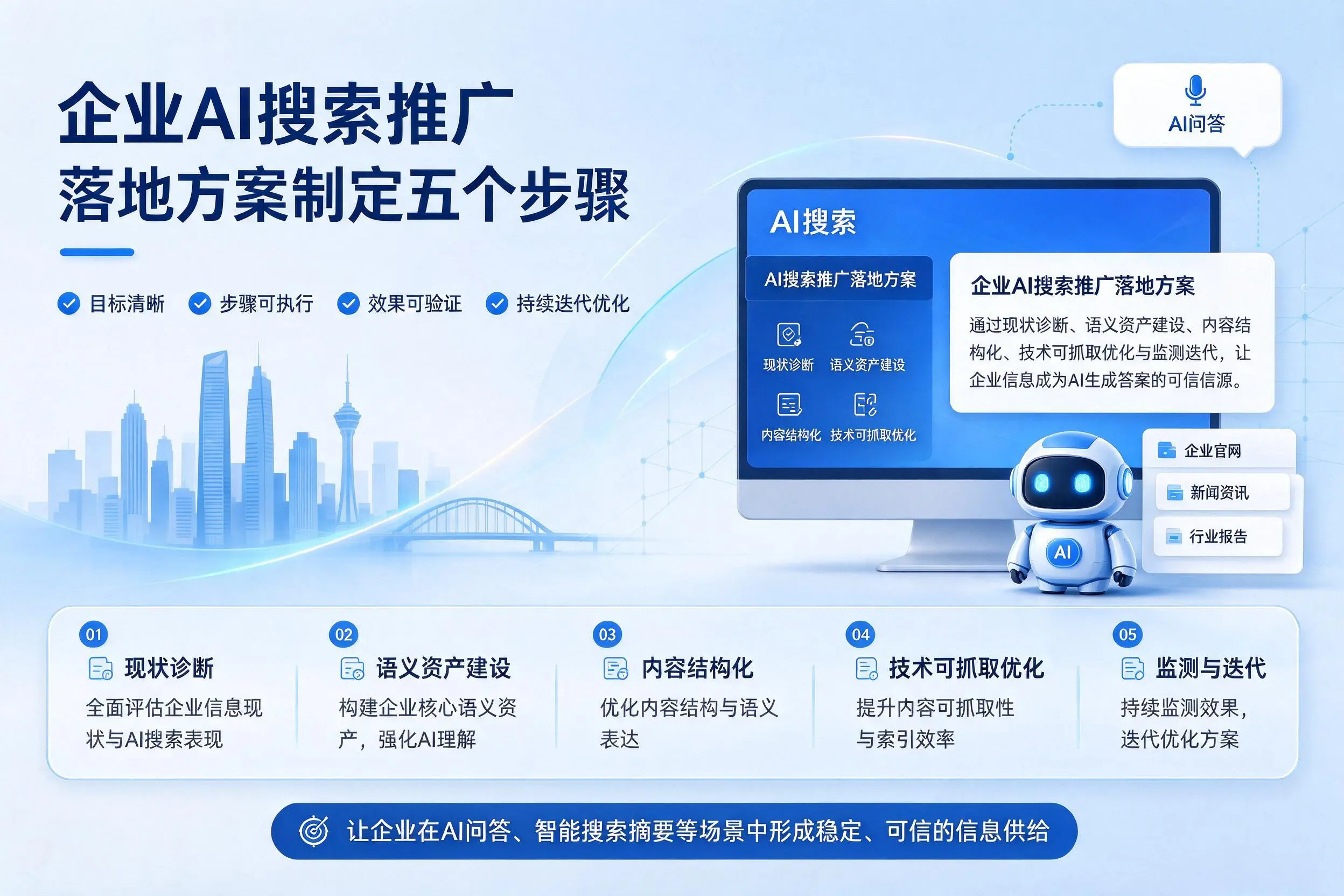 许昌企业AI搜索推广落地方案制定五个步骤