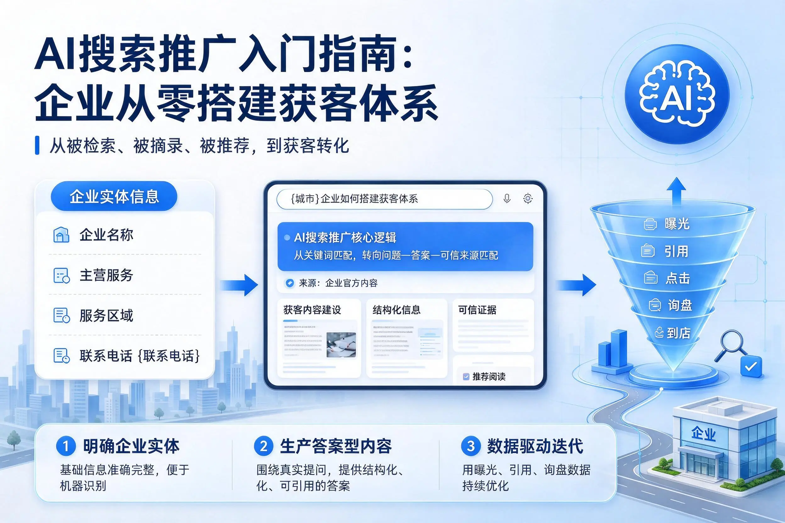 AI搜索推广入门指南:许昌企业从零搭建获客体系