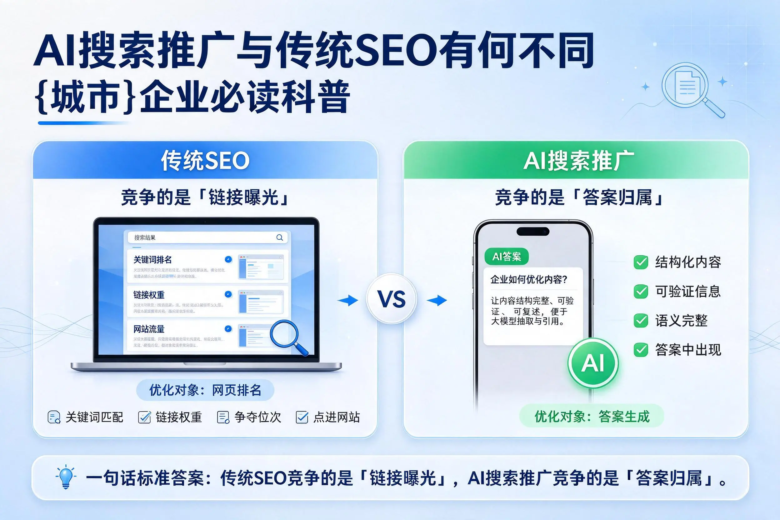 AI搜索推广与传统SEO有何不同,许昌企业必读科普