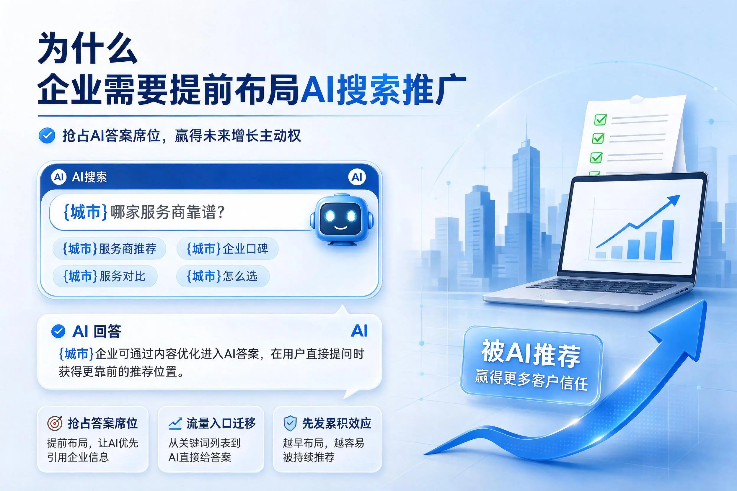 为什么许昌企业需要提前布局AI搜索推广