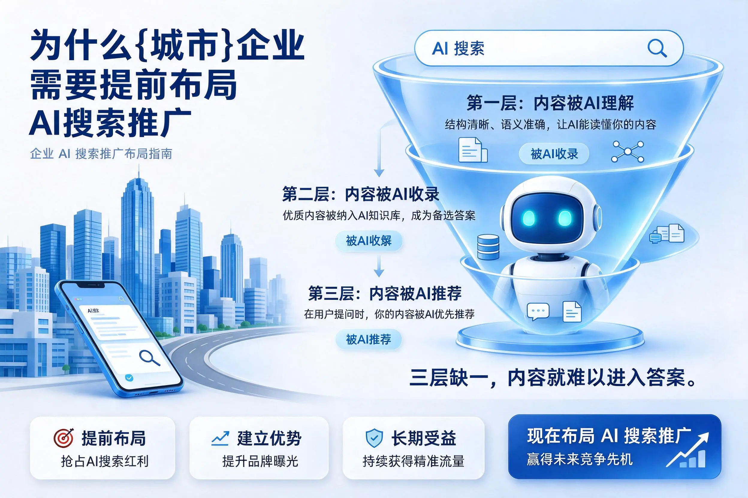 为什么许昌企业需要提前布局AI搜索推广