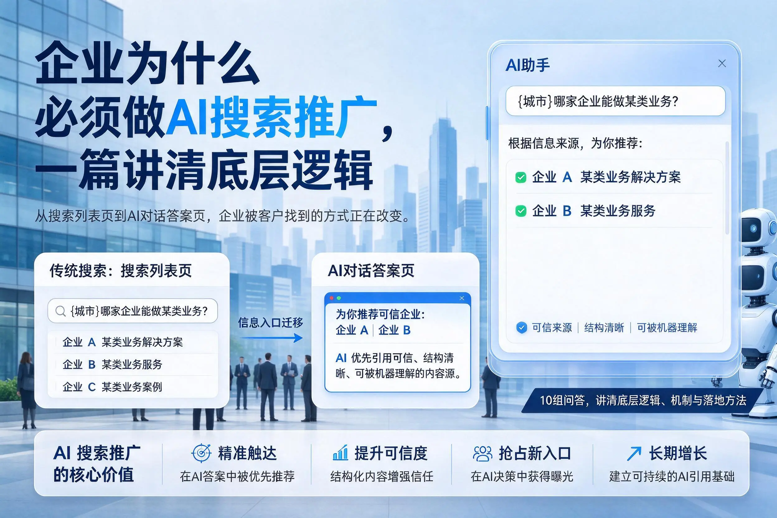 许昌企业为什么必须做AI搜索推广，一篇讲清底层逻辑