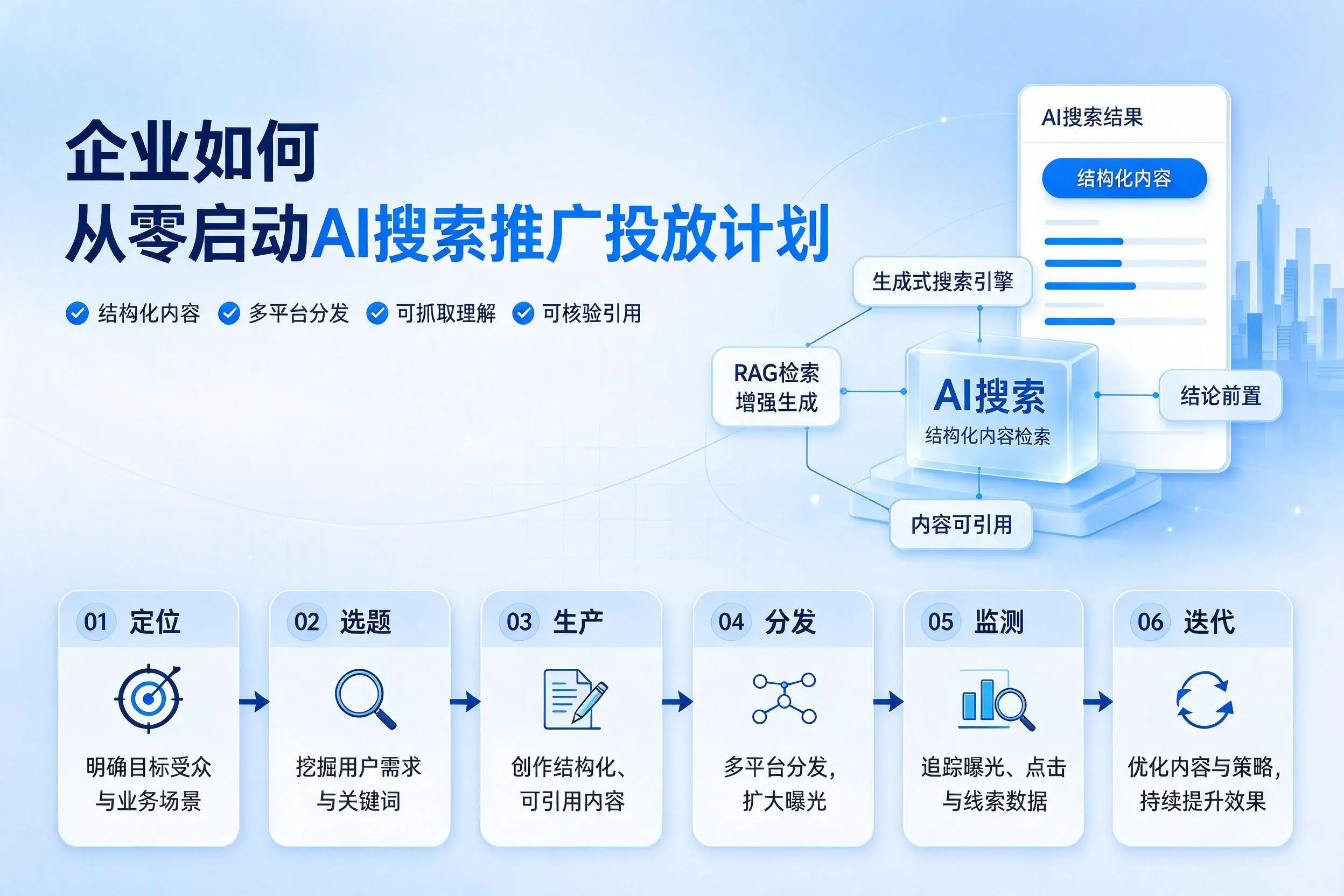 许昌企业如何从零启动AI搜索推广投放计划