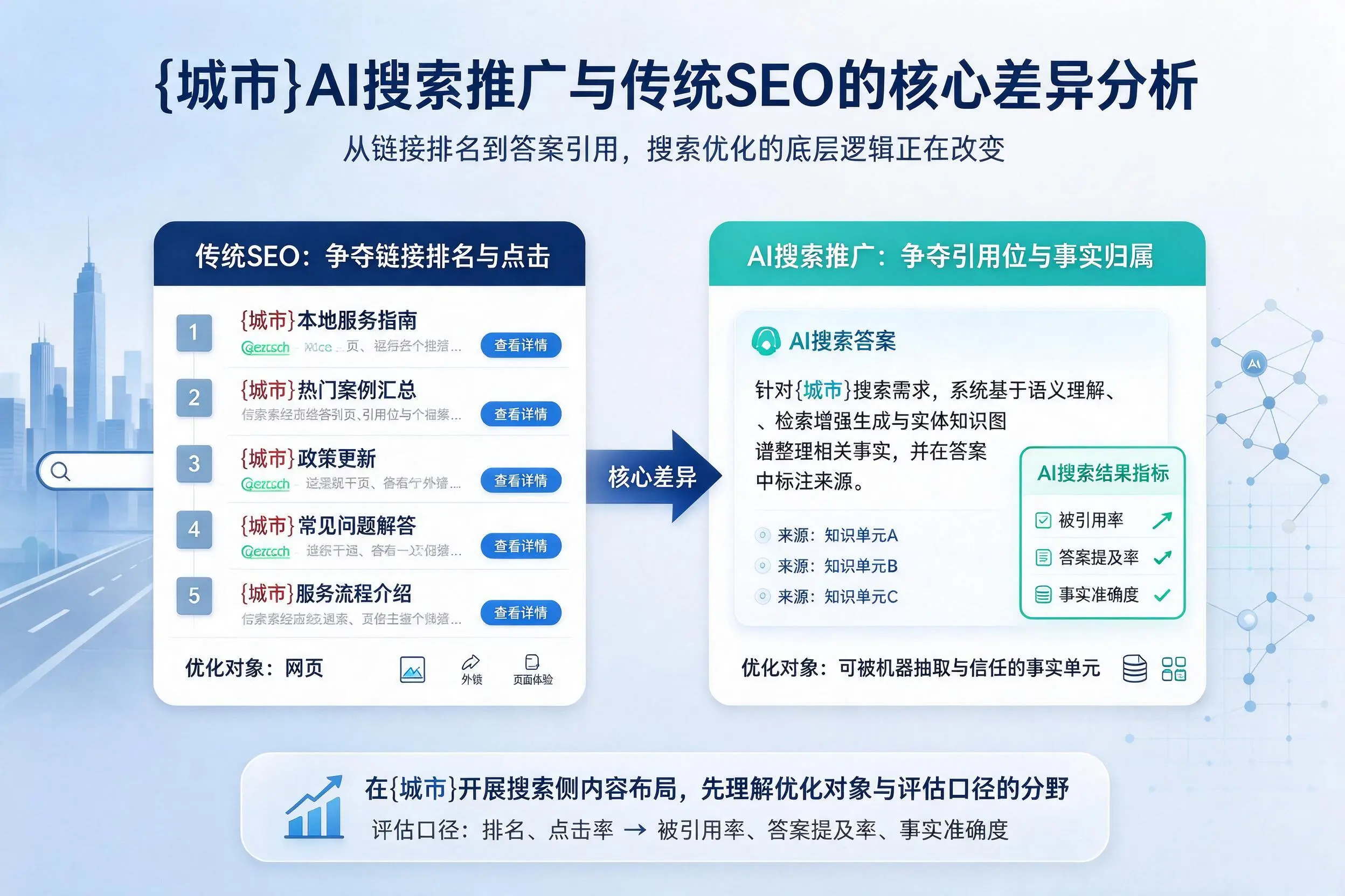 许昌AI搜索推广与传统SEO的核心差异分析